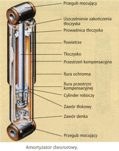 amortyzator