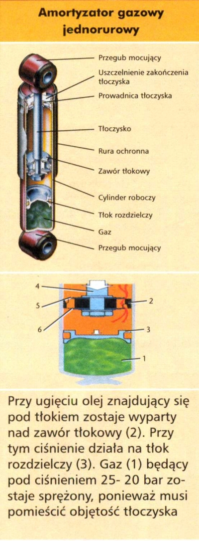 amortyzator