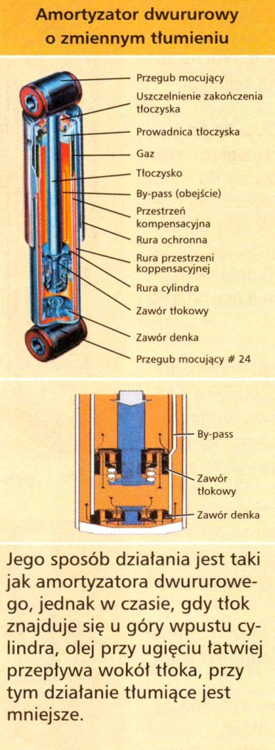 amortyzator