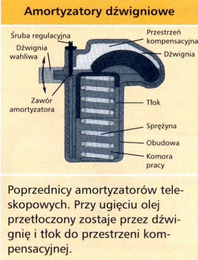 amortyzator